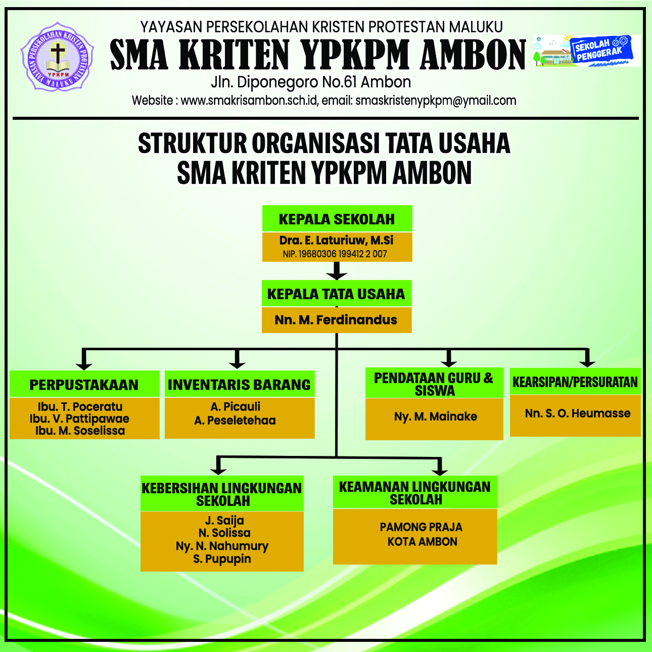 Sma Kristen Ypkpm Ambon Organisasi Tata Usaha