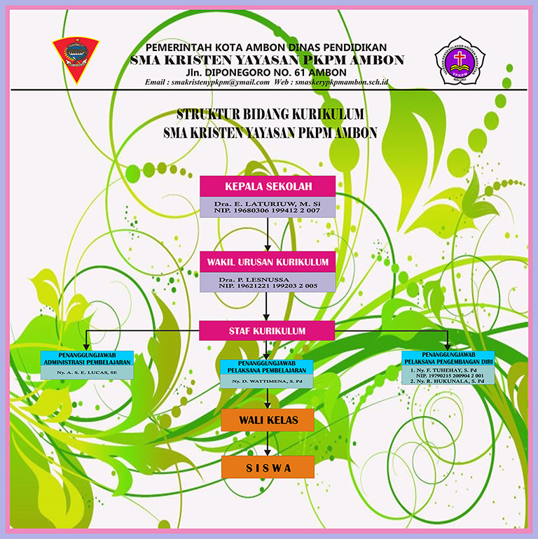 Sma Kristen Ypkpm Ambon Struktur Bidang Kurikulum